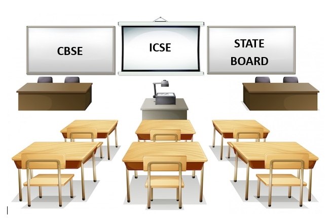 CBSE vs ICSE vs State Board &#8211; Which One is Better for Your Child?